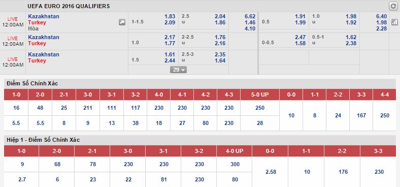 Nhận định kết quả Kazakhstan vs Thổ Nhĩ Kỳ