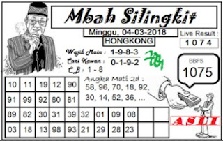 angka togel hongkong hk hari ini