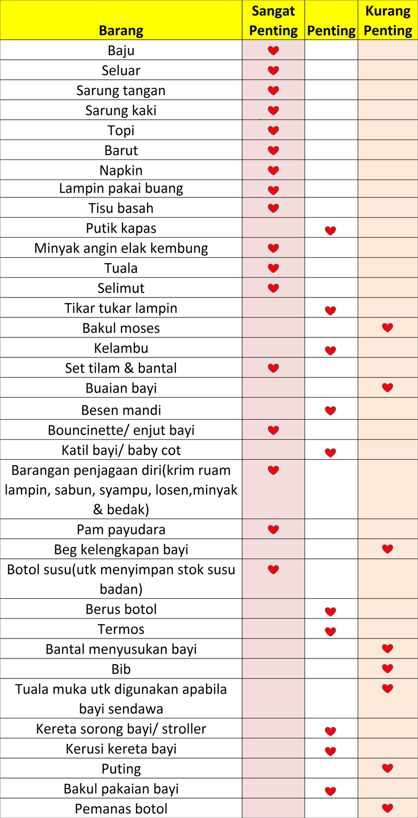 aIDaNRiSaN's Weblog: ~Preggy: Part 4- Senarai barang keperluan bayi