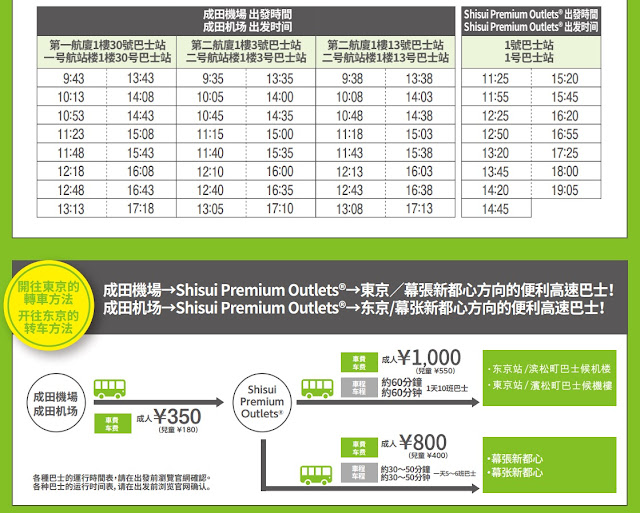 Shisui Premium Outlets transport, 交通