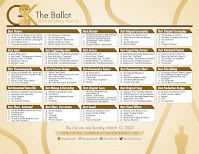 A listing of the 95th Academy Awards nominations in a one-page printable ballot