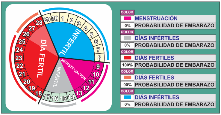 CALENDARIO DE CICLO MENSTRUAL - SOLTERA QUE SE RESPETA