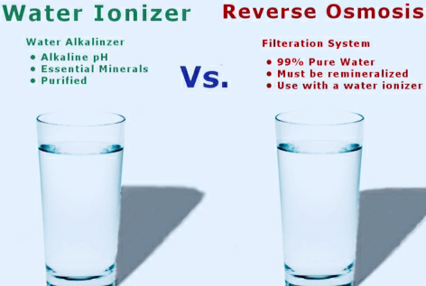 Alkaline Water and Reverse Osmosis