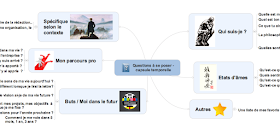 Blog De Chris Delepierre L Entrepreneuriat Porteur De Sens La Capsule Temporelle Ou L Experience De S Ecrire Une Lettre Adressee A Soi Meme Dans Le Futur