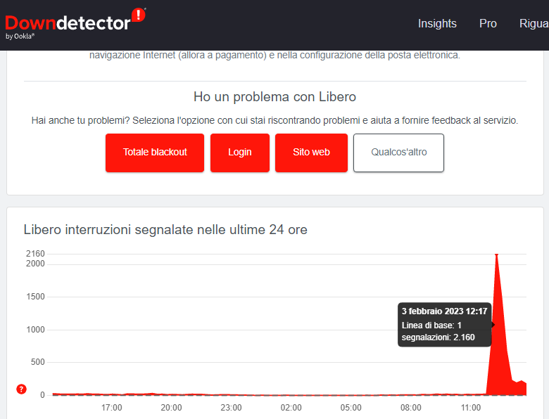 Libero e Virgilio Mail ancora con problemi