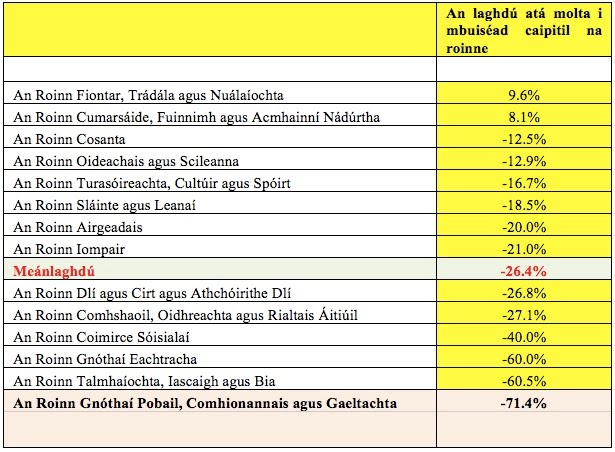 Comparáid