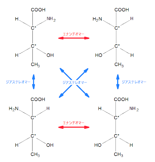 エナンチオマーとジアステレオマーの関係 大学化学のまとめ