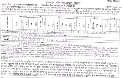 RPSC Librarian Jobs 2024