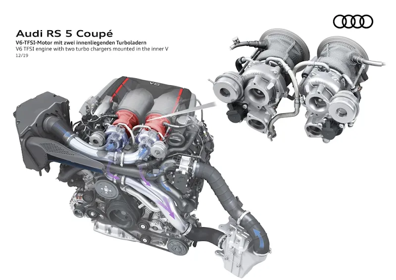 Audi RS5 2020 (Motor)