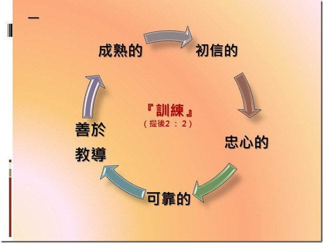 投影片17