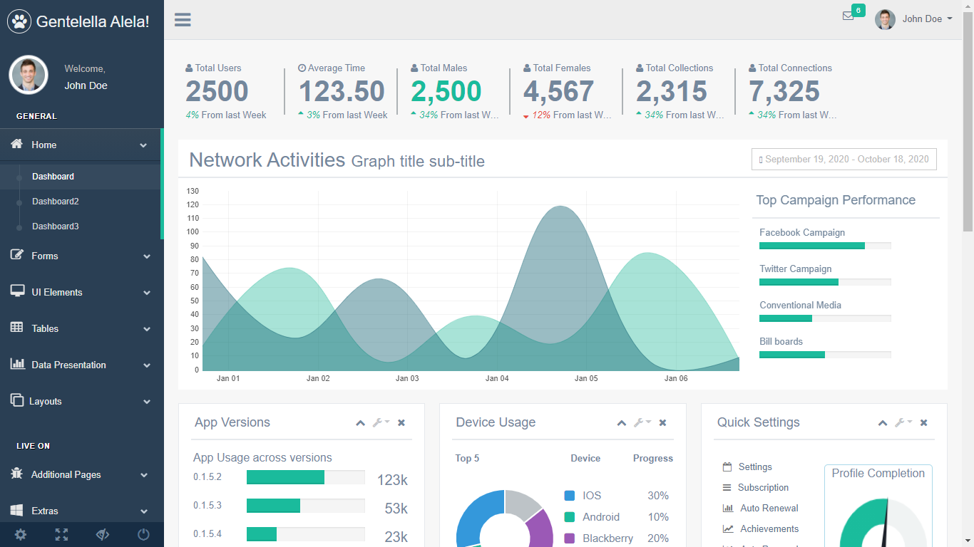 gentelella dashboard sahretech