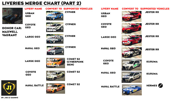 Hidden / Secret Merge Liveries Chart Part 2 GTA 5 Online by Joe Iz Gaming