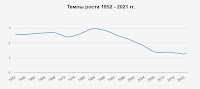 Рост населения в Парагвае