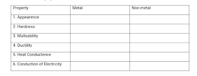ncert and CBSE and class 8 solution chapter metal and nonmetal