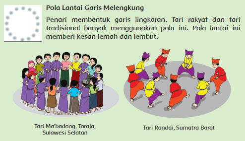 Materi Pola Lantai dalam Gerak Tari - Ngiring Melajah