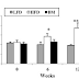 A Natural Cure for Obesity and Insulin Resistance!? Promising Results from Animal Experiments with Bitter Melon Bioactives
