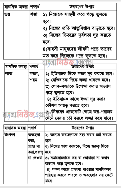মাধ্যমিক ৮ম শ্রেণির বাংলা ১৩শ সপ্তাহের অ্যাসাইনমেন্টের সমাধান ২০২১ https://www.banglanewsexpress.com/