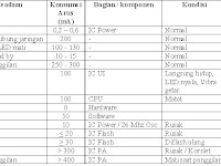 Analisa Kerusakan Handphone dengan Power Supply