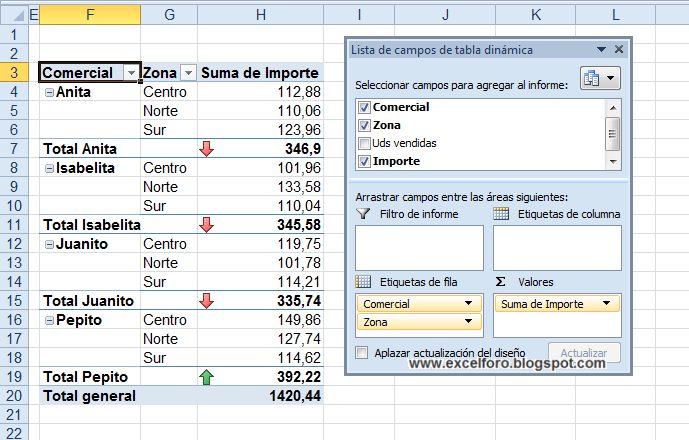 Resultado de imagen para tablas dinamicas de excel 2013