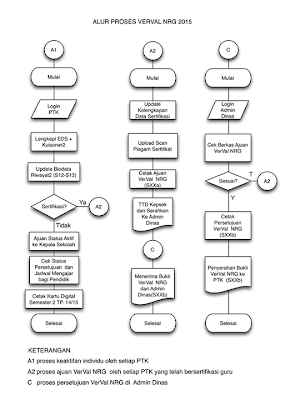 Panduan Verval NRG Tahun 2015 Padamu Negeri