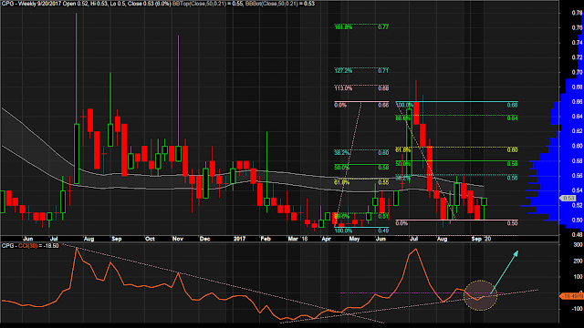 $CPG Weekly Chart as of September 20, 2017