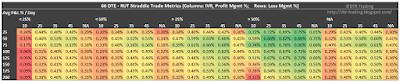 66 DTE RUT Short Straddle Summary Normalized Percent P&L Per Day