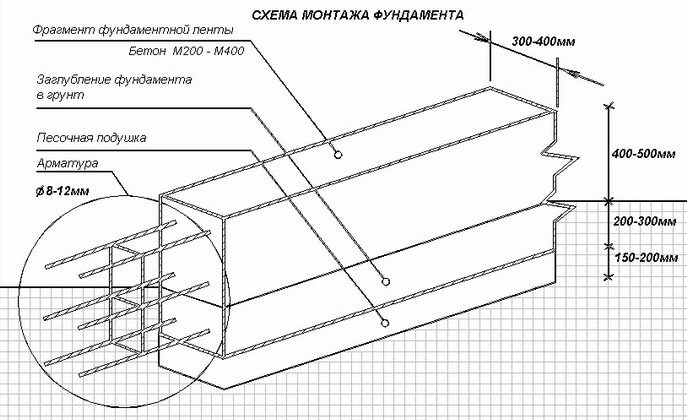 Услуги сантехника в Москве и Московской области