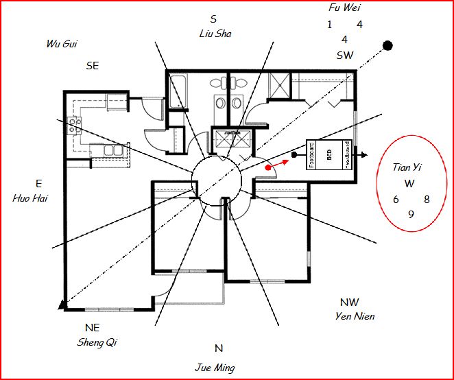 Feng Shui Bedroom