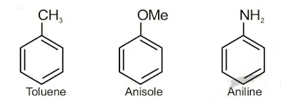 Organic Chemistry Some Basic Principles and Techniques Class 11 Notes