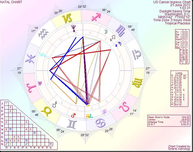 USCancerIngressChart