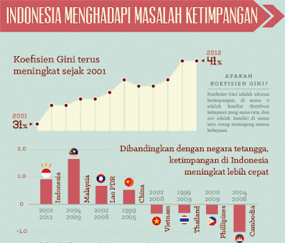 Contoh Skripsi IESP Tentang Ketimpangan Ekonomi di 