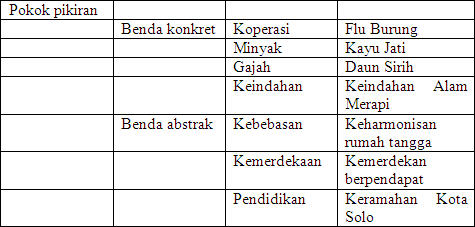 Contoh Makalah Bahasa Indonesia : Kalimat Efektif ~ Contoh Makalah ...