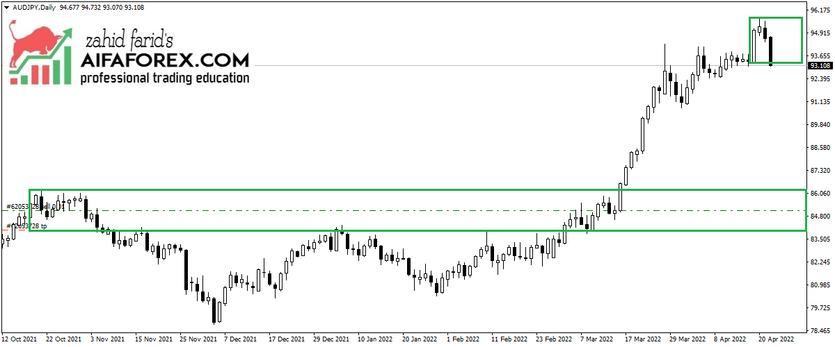 AUDJPY CHANGE TREND TRADE FOR 25/04/2022