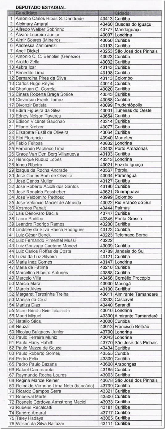 ARELAÇÃO DE CANDIDATOS-ESTADUAL1
