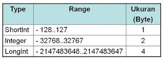 struktur data