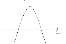 sifat-sifat grafik fungsi kuadrat