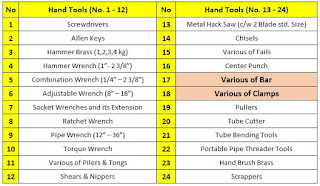 Penggunaan Hand Tools "Part 8" - Various of Bar & Various of Clamps - https://maheswariandini.blogspot.com/