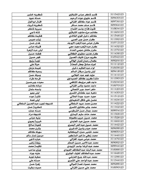 اسماء المتقدمين لقروض صندوق الاسكان العراقي محافظة النجف