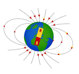 Earth's Magnetic fields are weakening 