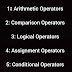 What is Operator in Java Script 