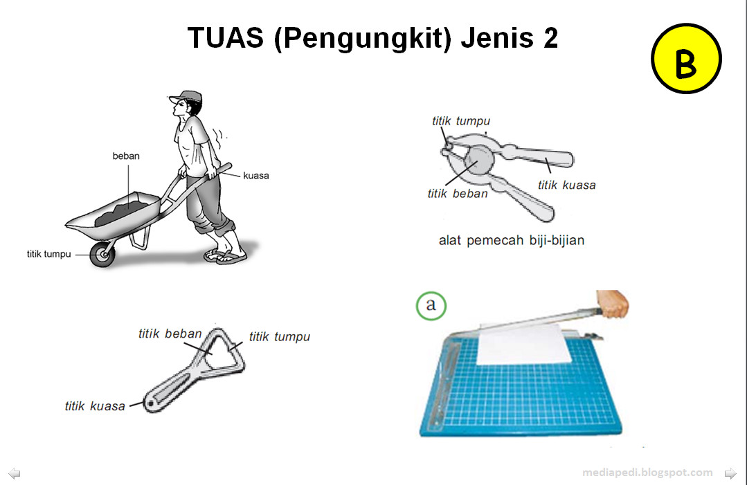 Media Pembelajaran Pesawat Sederhana SAINS IPA