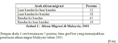 GEOGRAFI SPM: Teknik Menjawab soalan graf