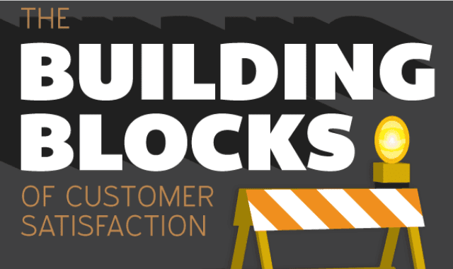 The Building Blocks of Customer Satisfaction