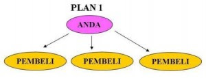 Bekasicell, Bekasi cellular, pulsa nasional, pulsa pondokgede, pulsa bekasi,pengusaha pulsa sukses