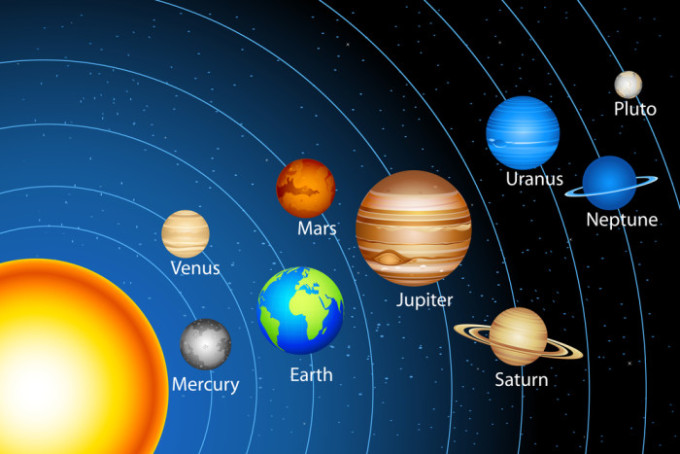 Santech Crazy Way To Remember Planets Of Solar System In Order