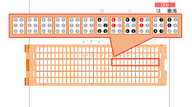 点字器の3行目1マス目の4、5の点が黒に変わり「びゃ」と書かれた図