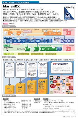 生産管理ソリューション　MarianEX