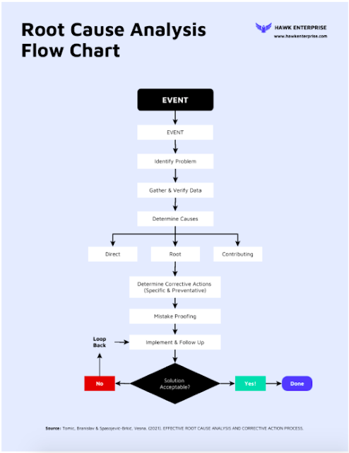 10 Biggest Mistakes When Making Flow Charts