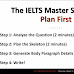 STRATEGY TO WRITE ESSAY QUICKLY IN IELTS EXAM