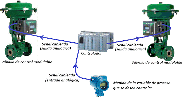 Instrumentacion y Control